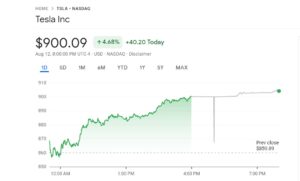 Tesla Nasdaq finance