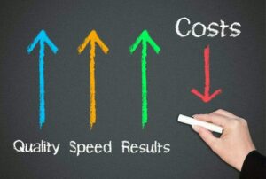 Cost-effectiveness