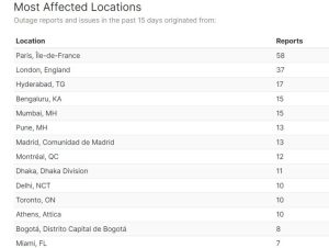 Most Affected Locations of Google errors