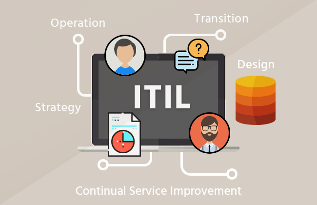 ITIL® v4 Foundation Course