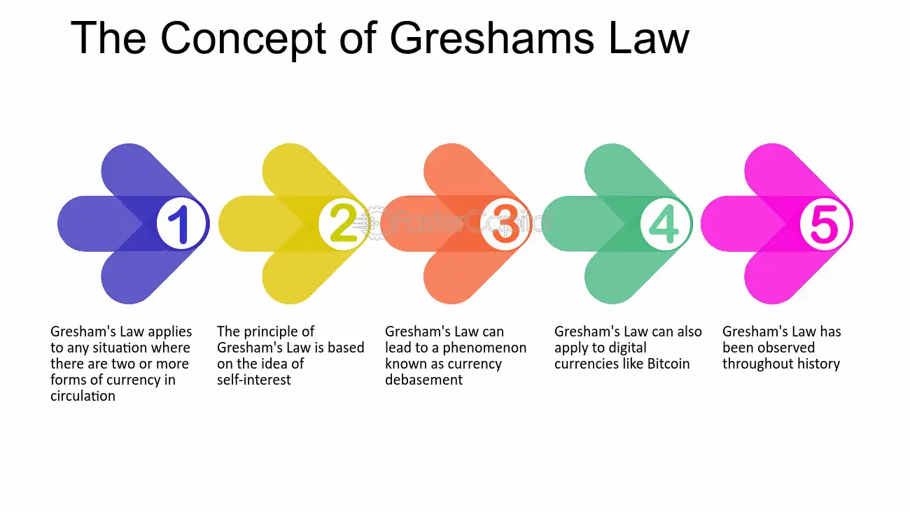 Cryptocurrency, crypto, Gresham’s law